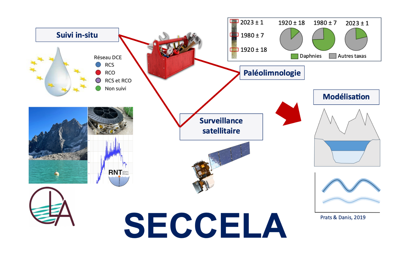 SECCELA