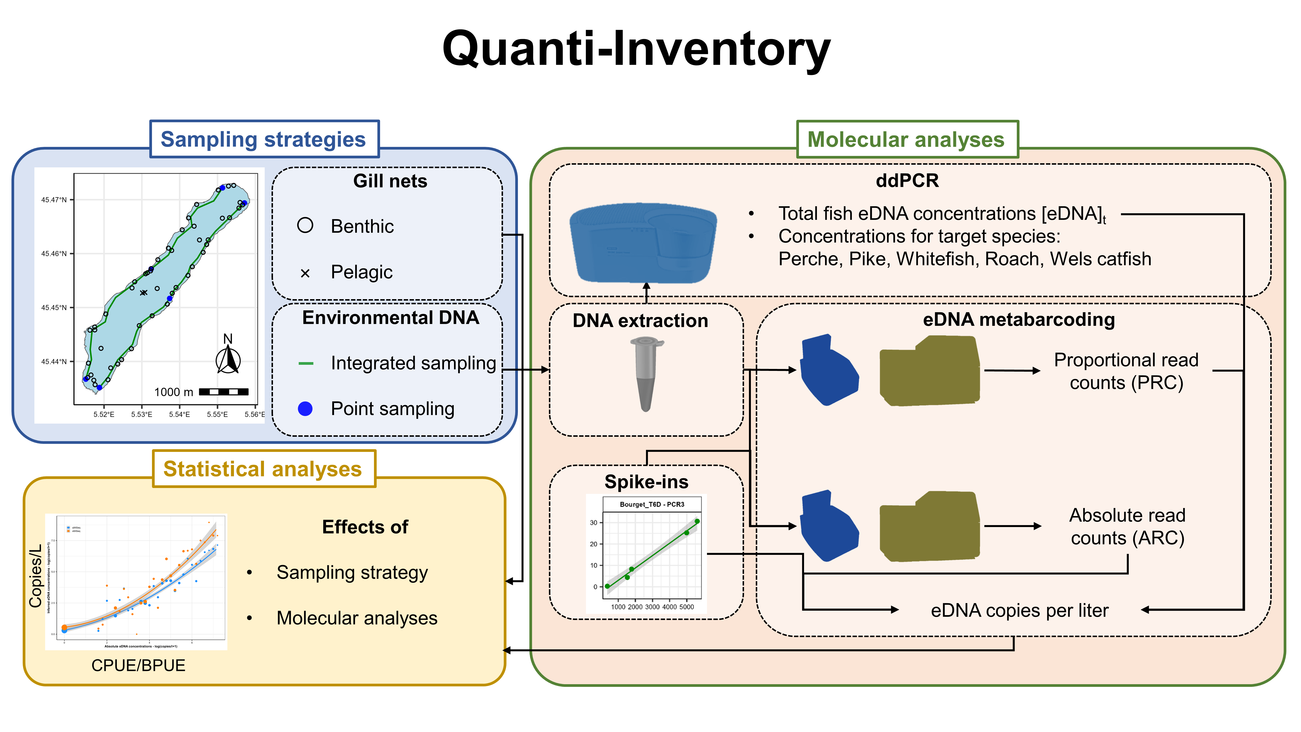 VisualAbstract-10_13_39-10_27_8.png